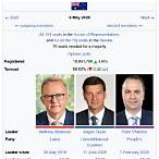 bet on australian election